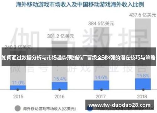 如何通过数据分析与市场趋势预测药厂晋级全球8强的潜在技巧与策略
