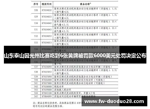 山东泰山因光州比赛吃到6张黄牌被罚款6000美元处罚决定公布