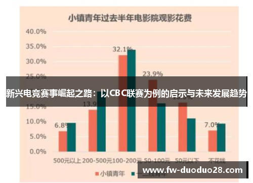 新兴电竞赛事崛起之路：以CBC联赛为例的启示与未来发展趋势