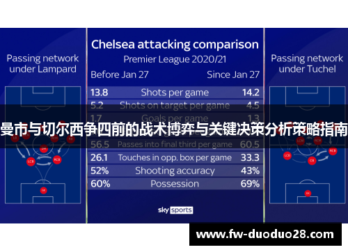 曼市与切尔西争四前的战术博弈与关键决策分析策略指南