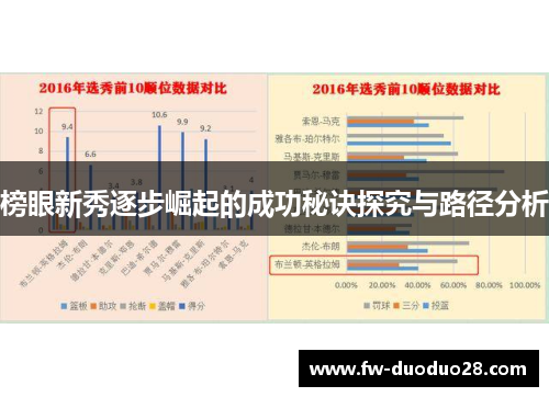 榜眼新秀逐步崛起的成功秘诀探究与路径分析