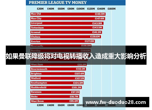 如果曼联降级将对电视转播收入造成重大影响分析