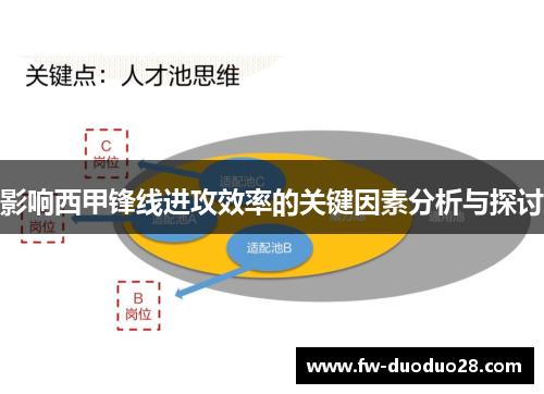 影响西甲锋线进攻效率的关键因素分析与探讨