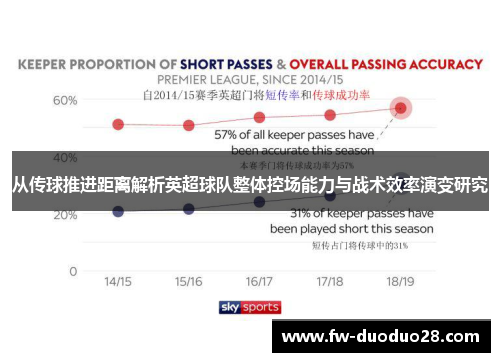 从传球推进距离解析英超球队整体控场能力与战术效率演变研究