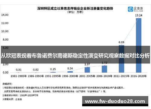 从欧冠表现看布鲁诺费尔南德斯稳定性演变研究观察数据对比分析