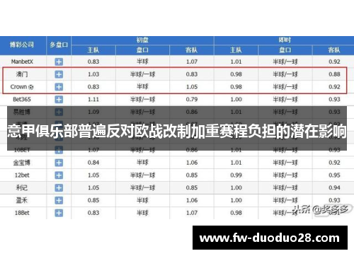 意甲俱乐部普遍反对欧战改制加重赛程负担的潜在影响