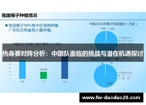 热身赛对阵分析：中国队面临的挑战与潜在机遇探讨