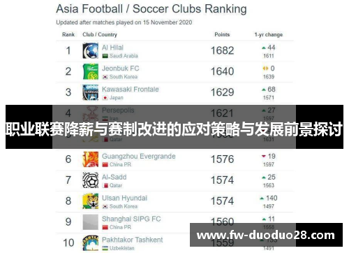 职业联赛降薪与赛制改进的应对策略与发展前景探讨