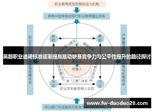 英超职业道德标准逐渐提高推动联赛竞争力与公平性提升的路径探讨