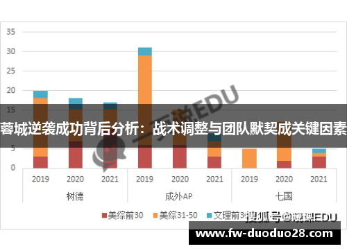 蓉城逆袭成功背后分析：战术调整与团队默契成关键因素