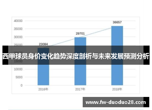 西甲球员身价变化趋势深度剖析与未来发展预测分析