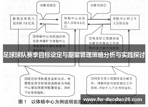 足球球队赛季目标设定与期望管理策略分析与实践探讨